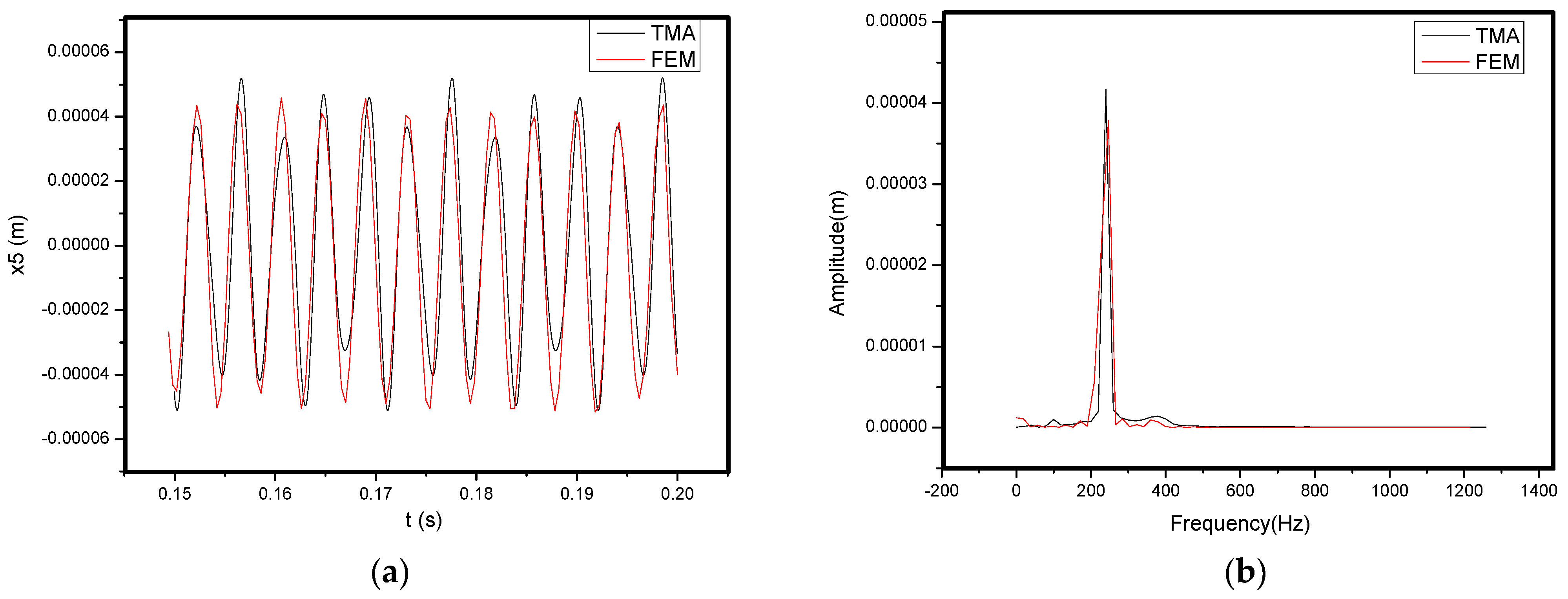 Aerospace 11 00319 g030