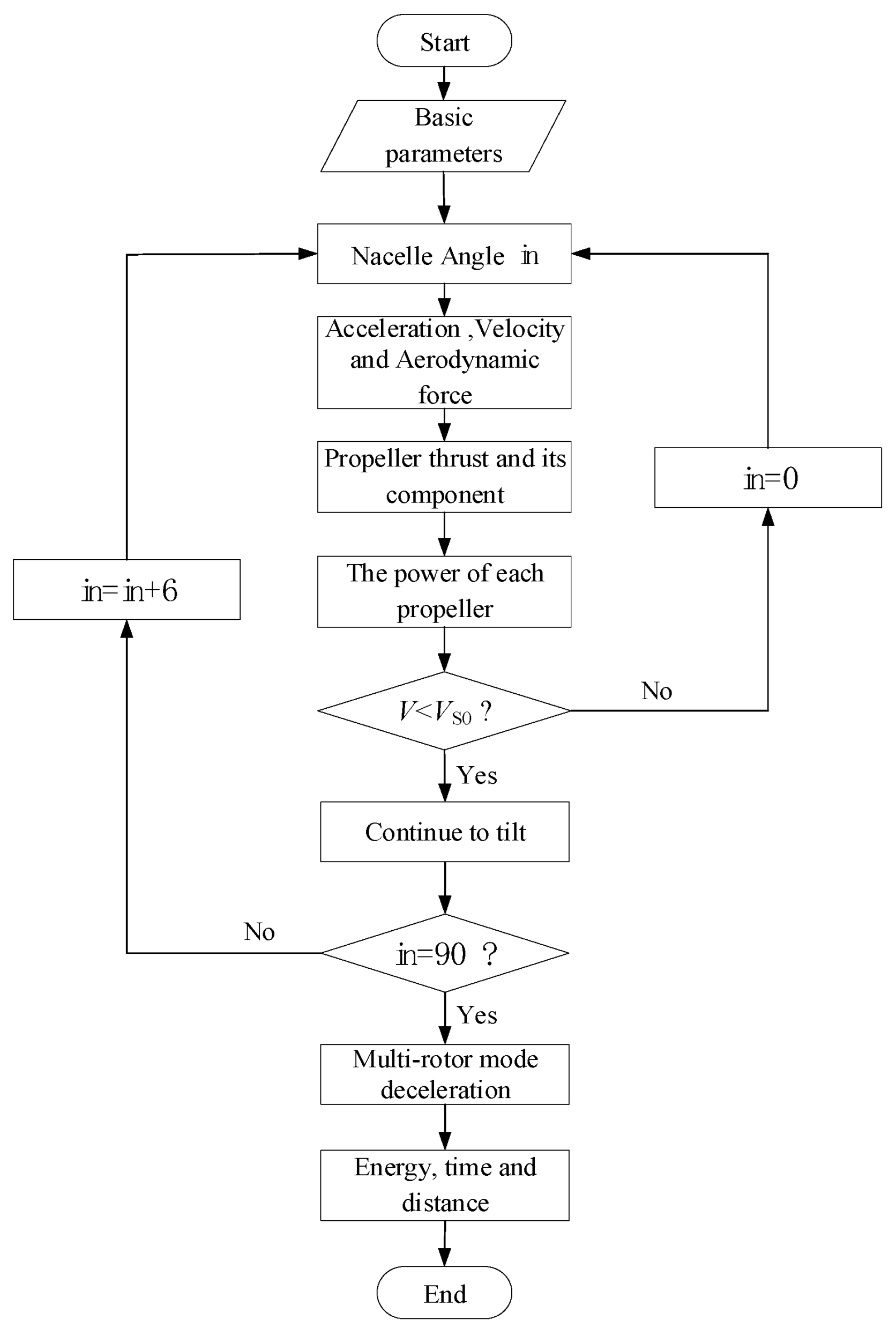 Aerospace 11 00322 g005