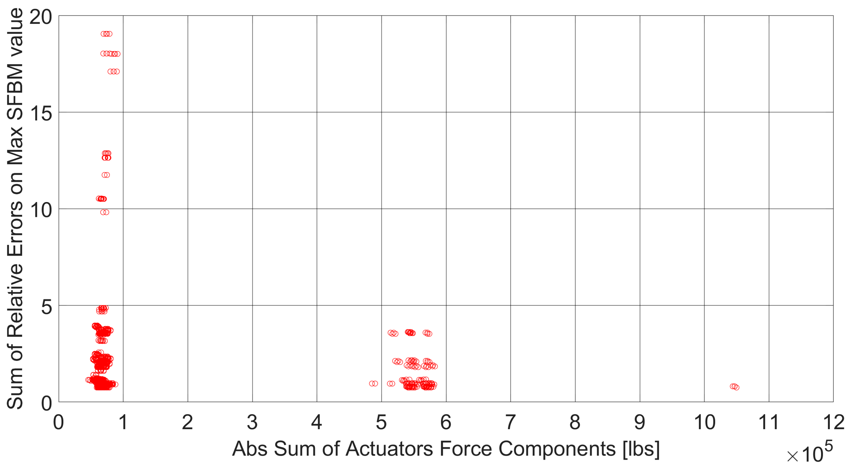 Aerospace 11 00323 g011