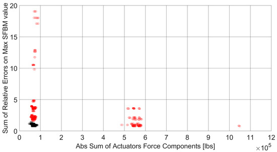 Aerospace 11 00323 g012