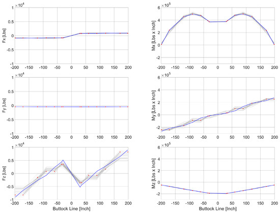 Aerospace 11 00323 g013