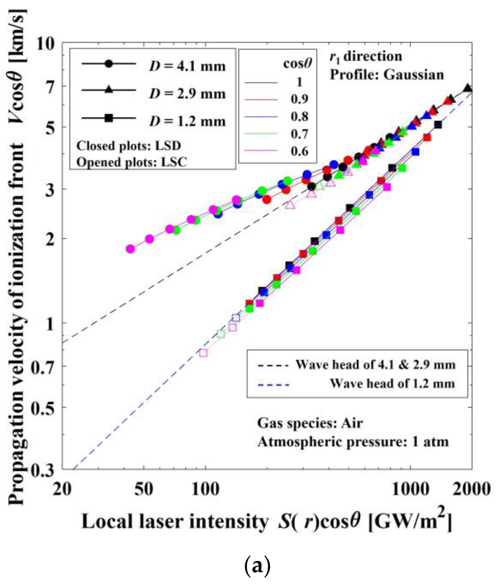 Aerospace 11 00327 g009a