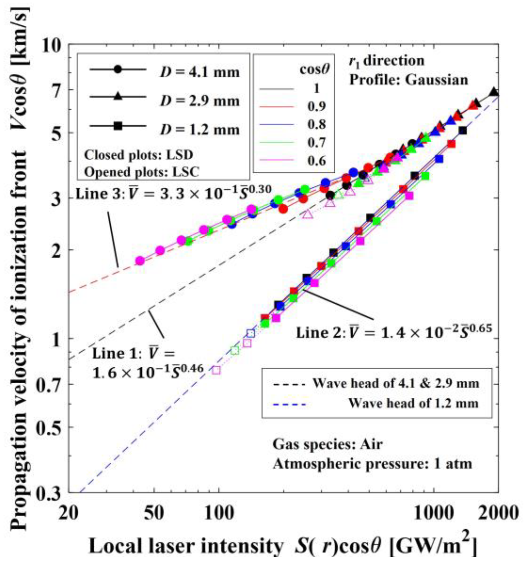 Aerospace 11 00327 g011