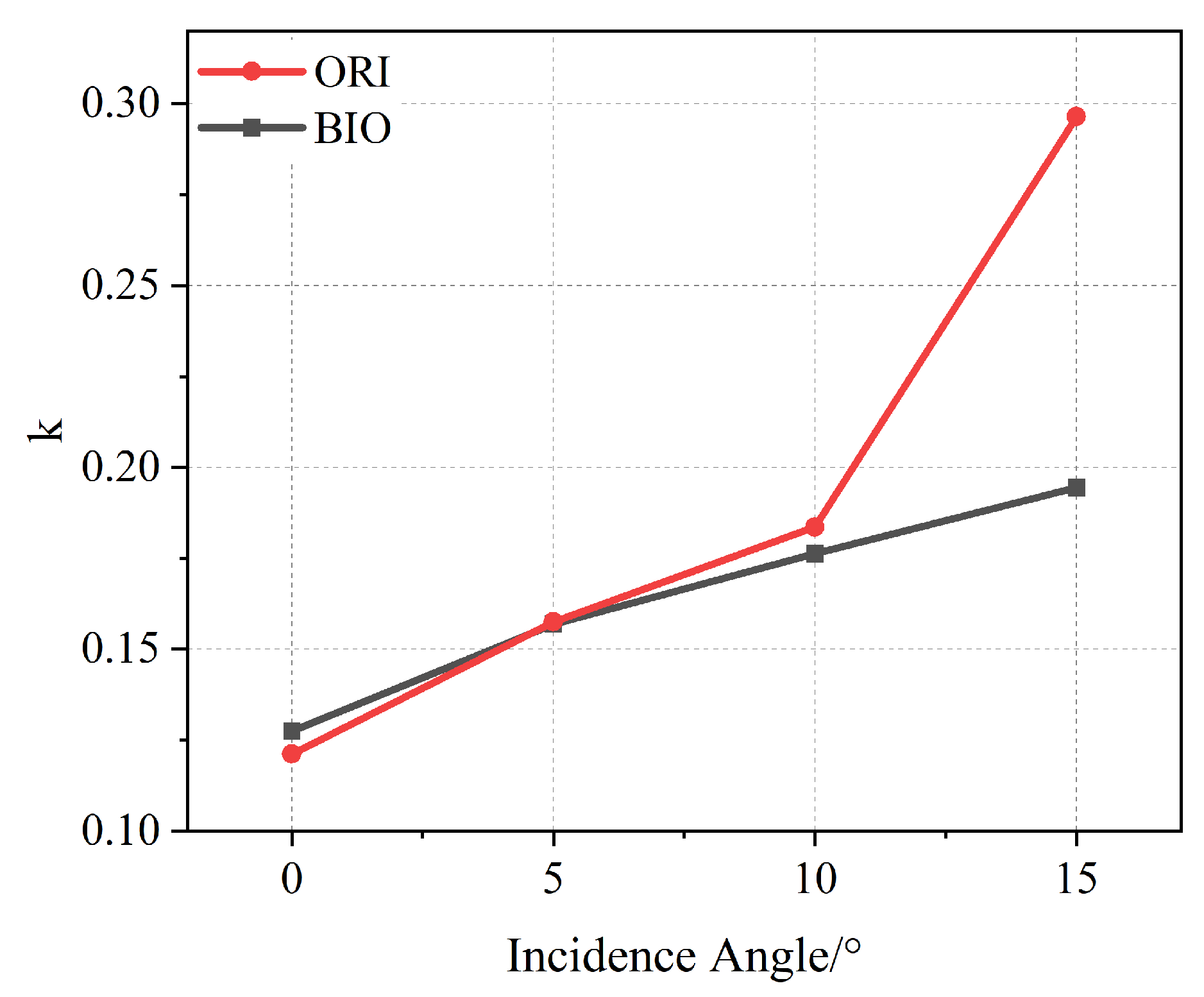 Aerospace 11 00328 g007