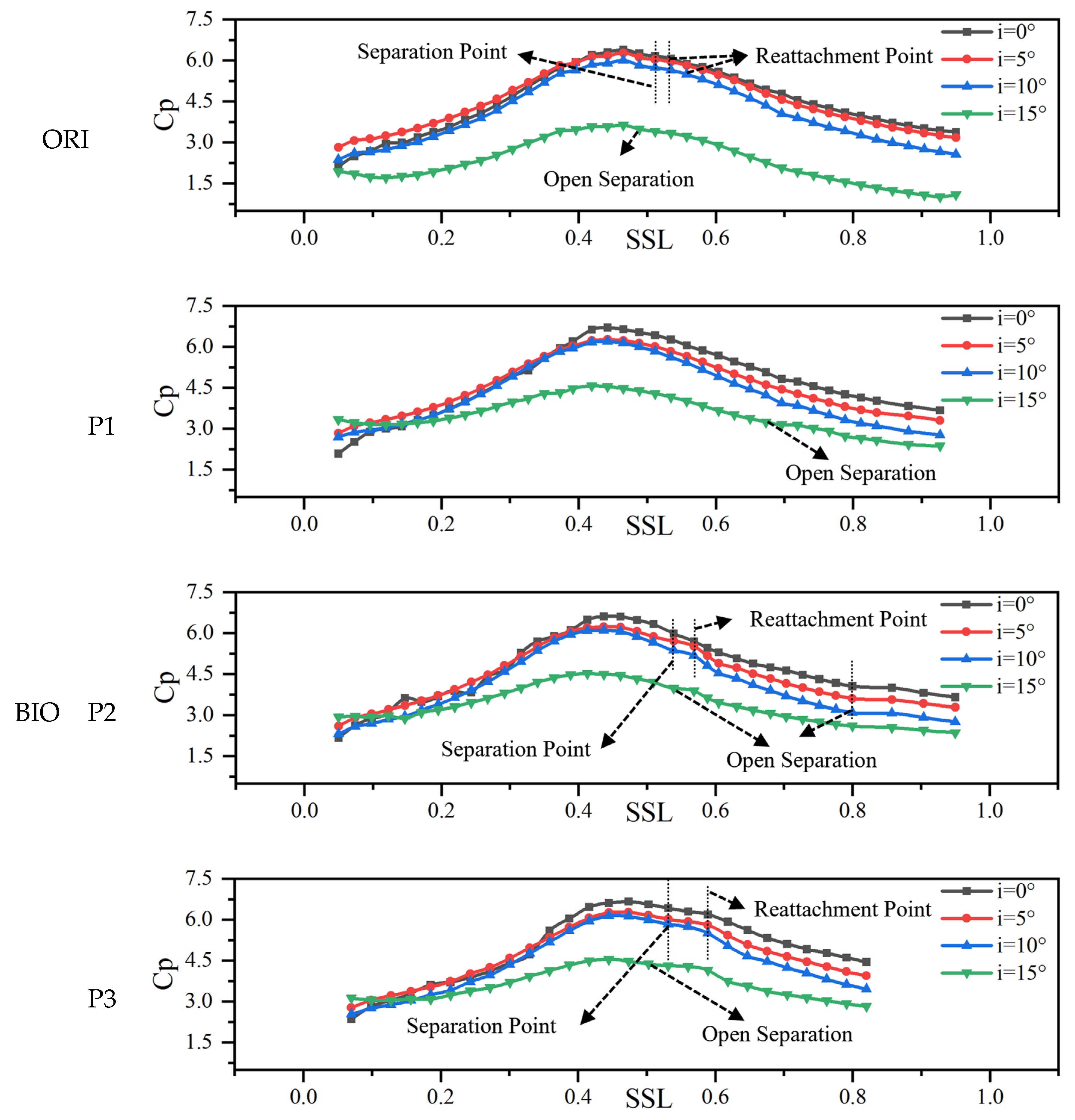 Aerospace 11 00328 g008