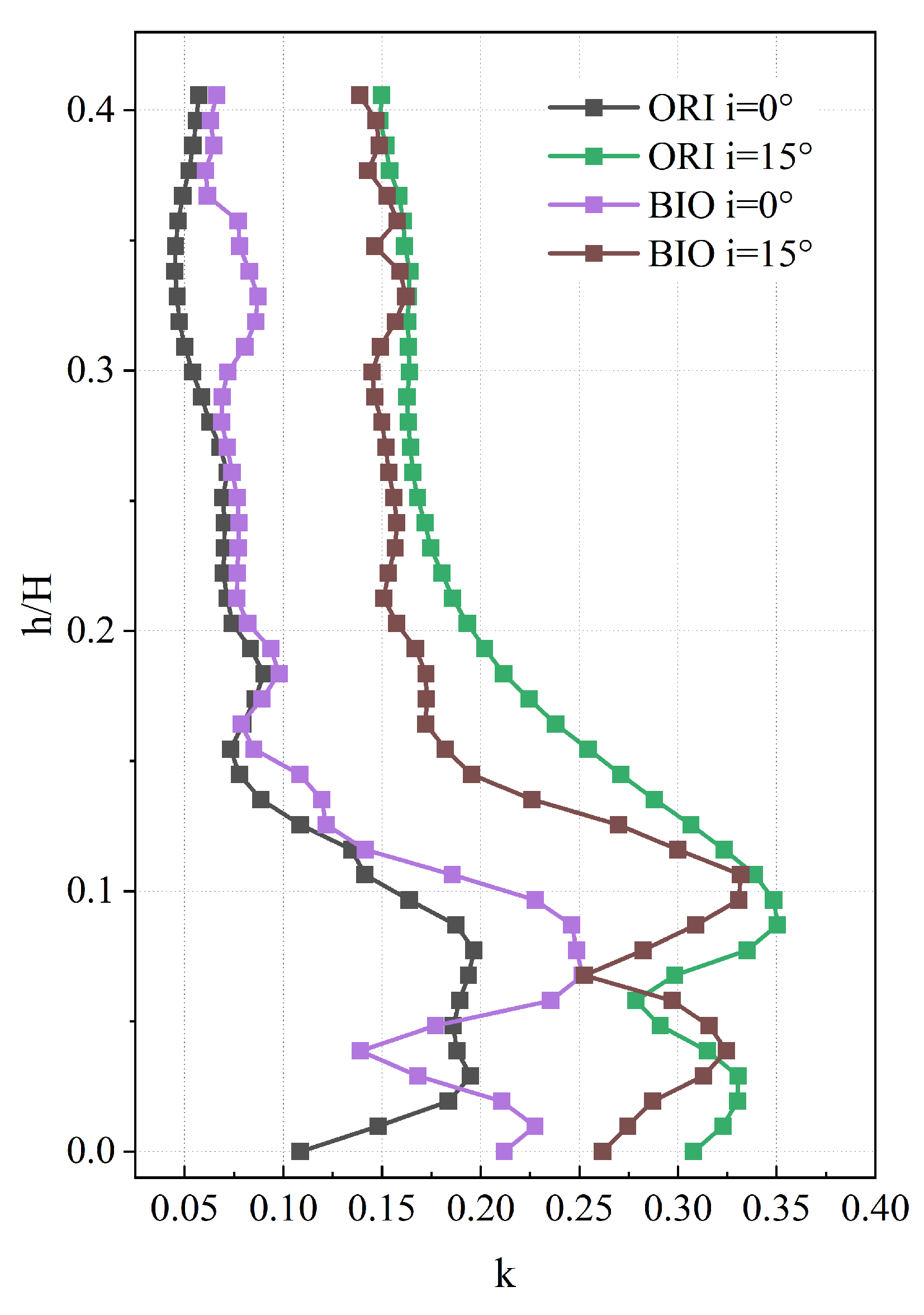 Aerospace 11 00328 g012