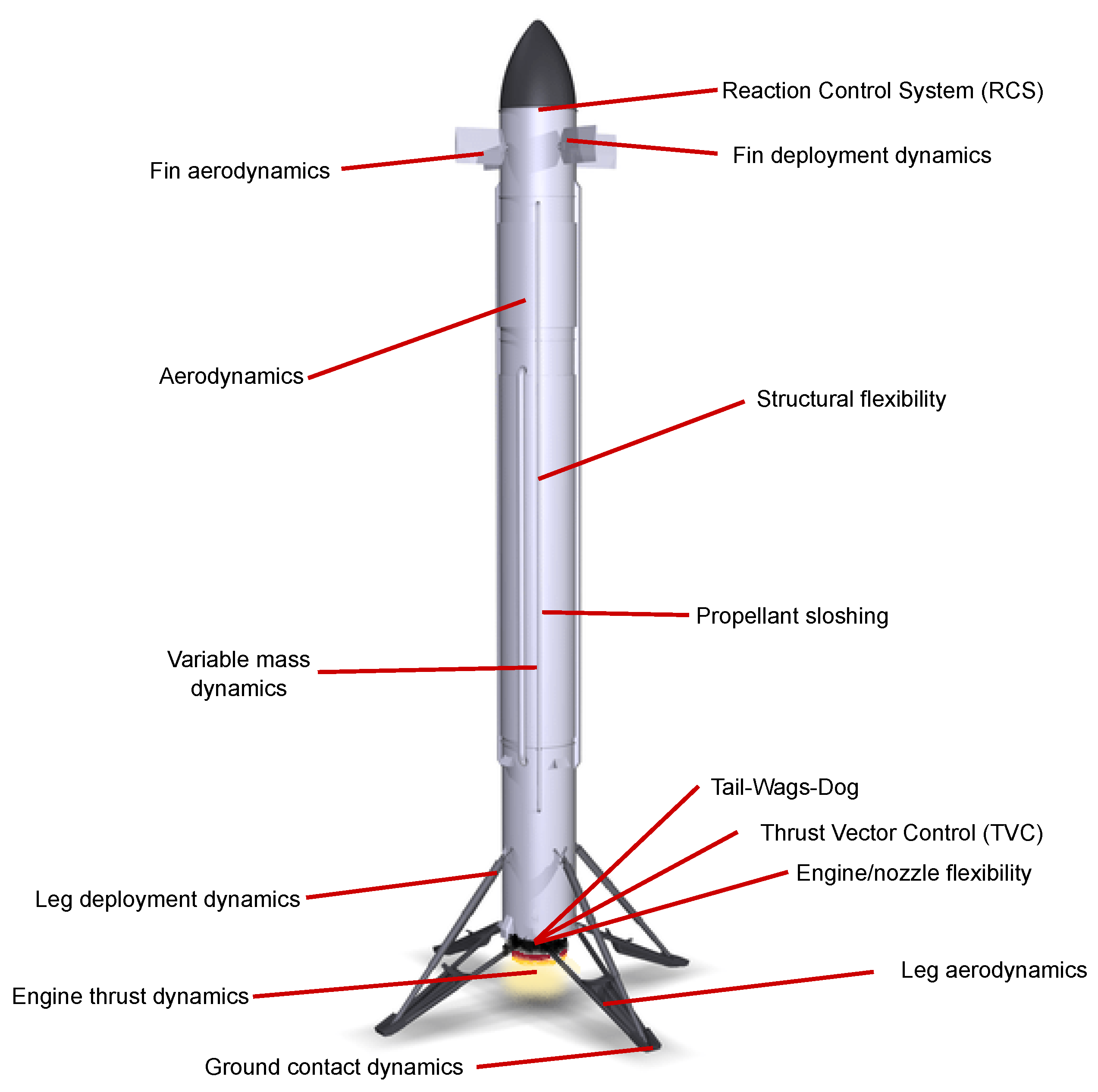Aerospace 11 00337 g002 Aerospace 11 00337 g002