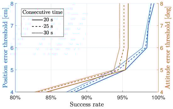 Aerospace 11 00341 g011