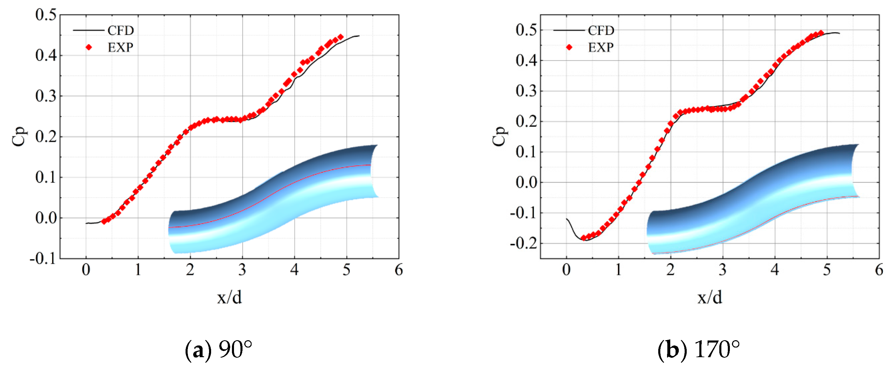 Aerospace 11 00342 g007