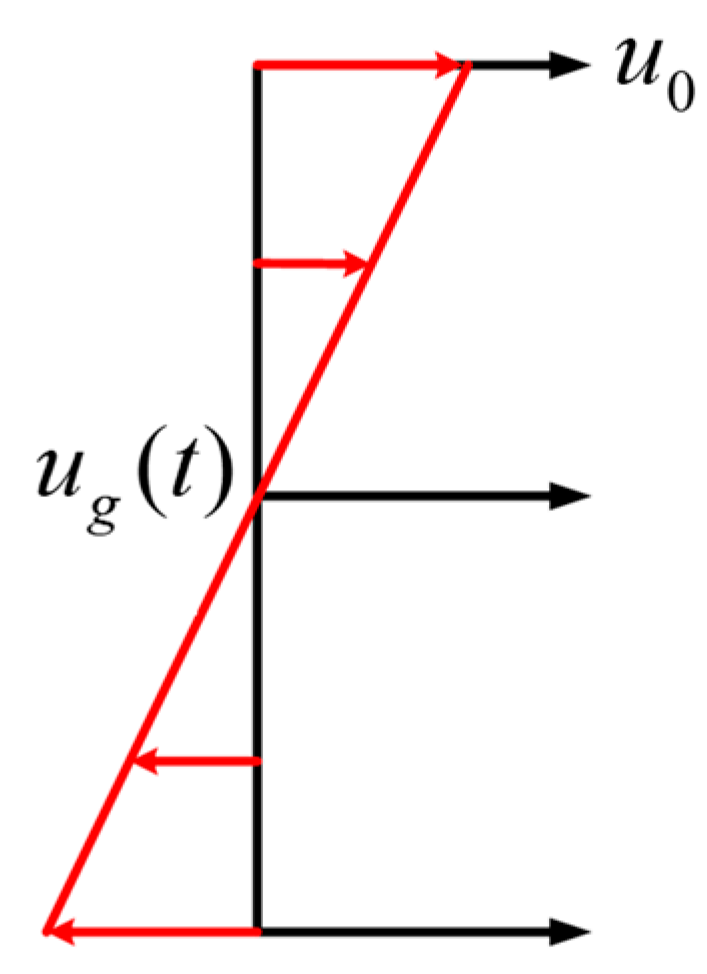 Aerospace 11 00342 g018