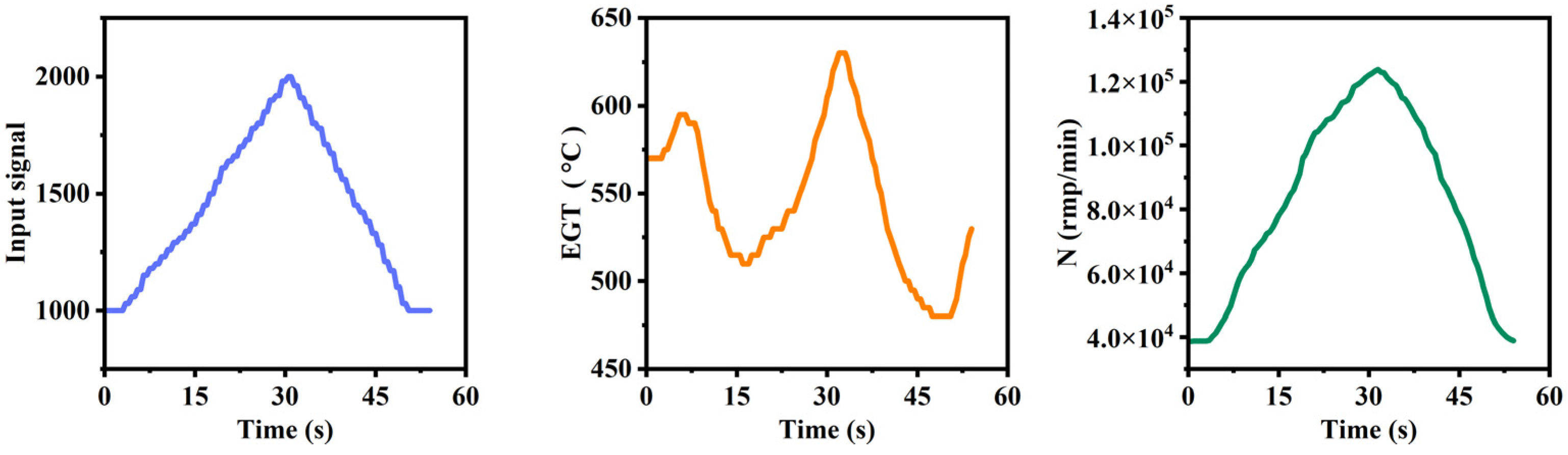 Aerospace 11 00344 g006