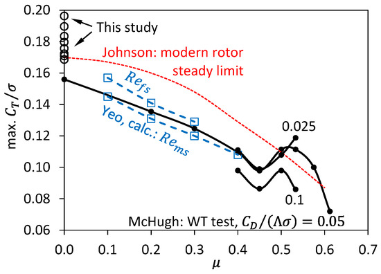 Aerospace 11 00357 g001