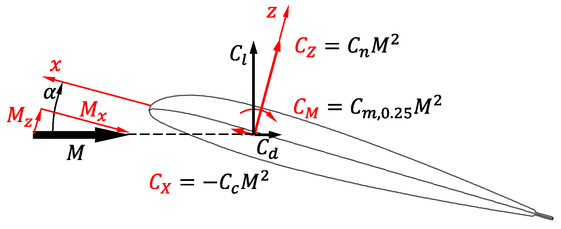 Aerospace 11 00357 g003