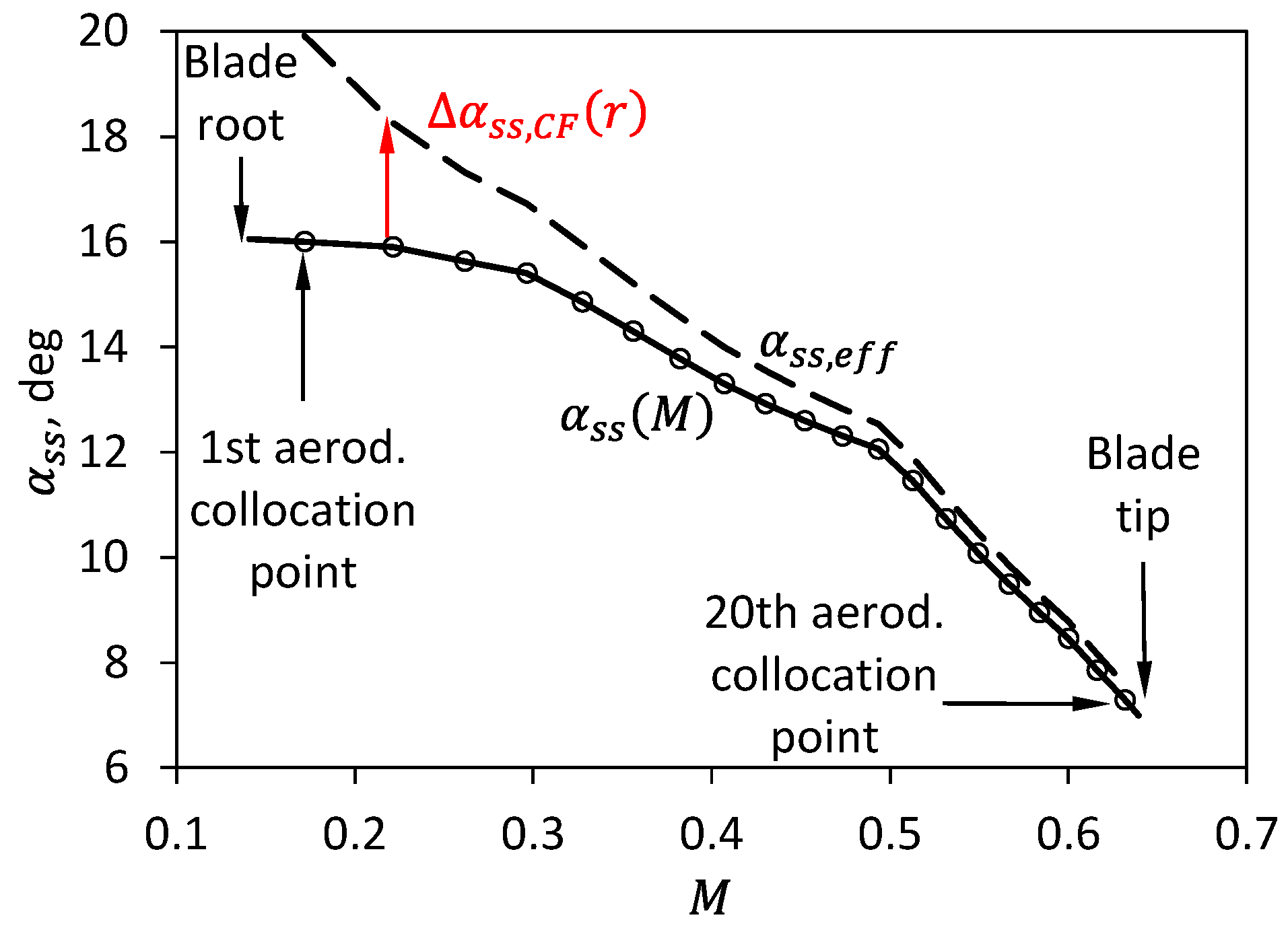 Aerospace 11 00357 g004