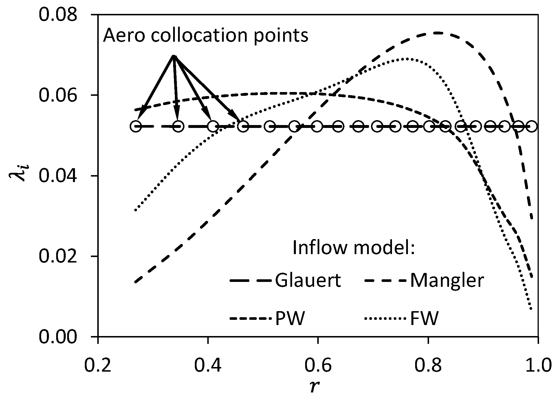 Aerospace 11 00357 g009