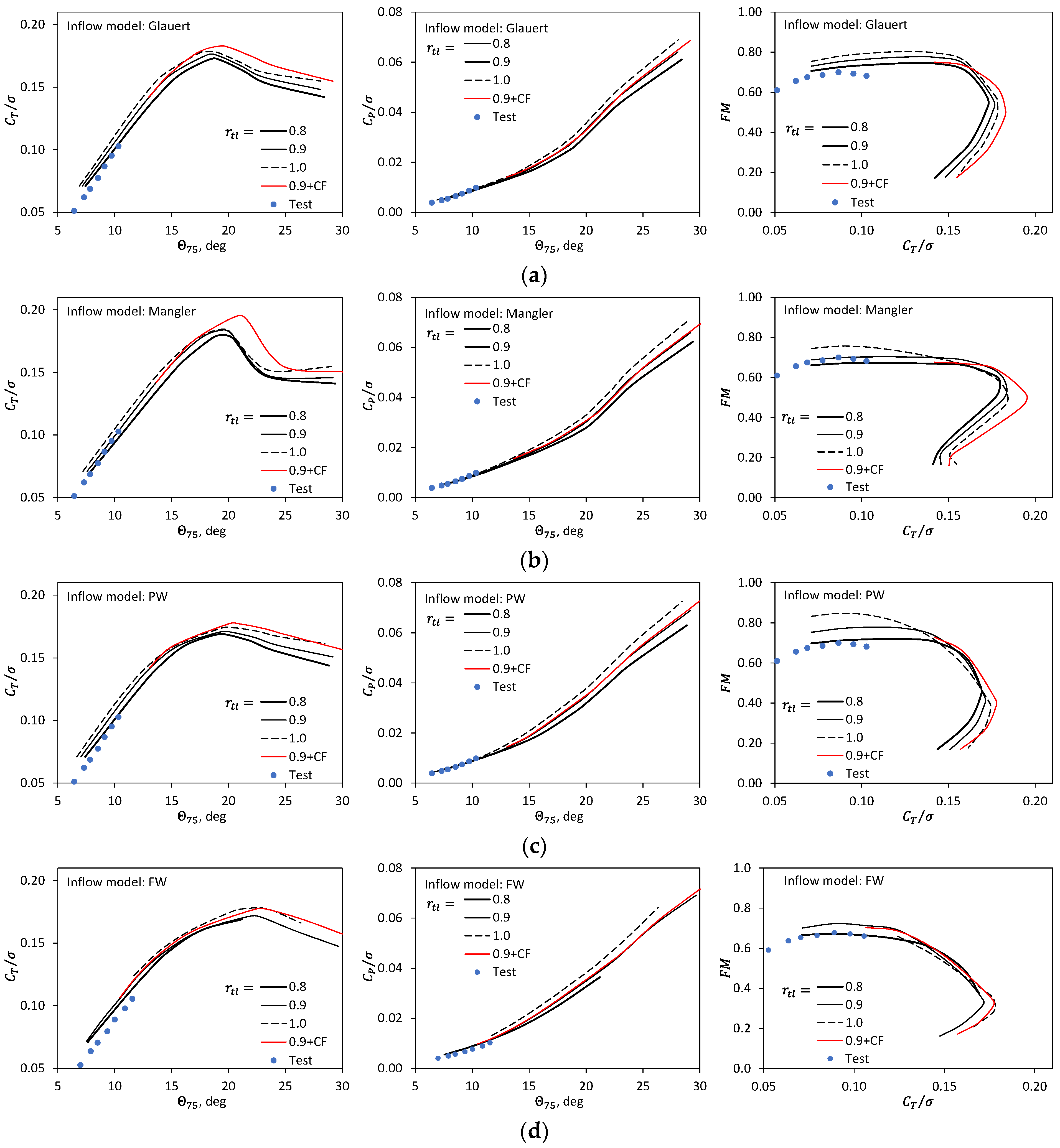 Aerospace 11 00357 g011