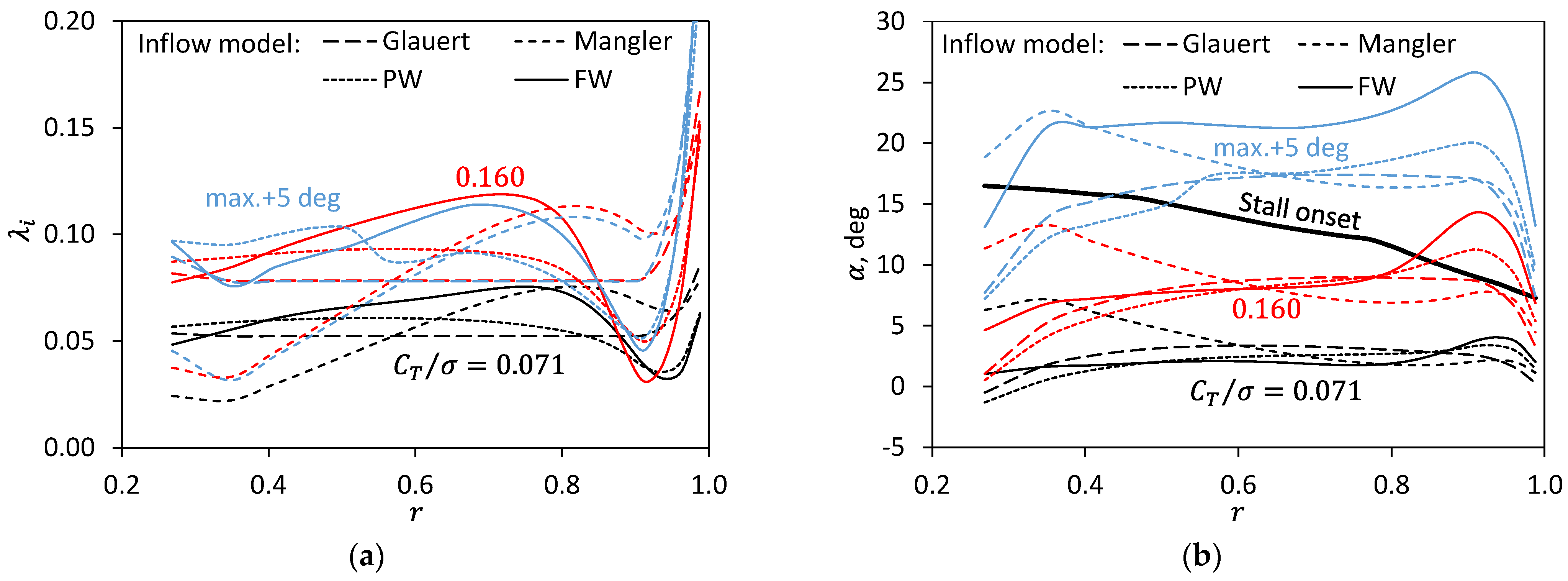 Aerospace 11 00357 g013