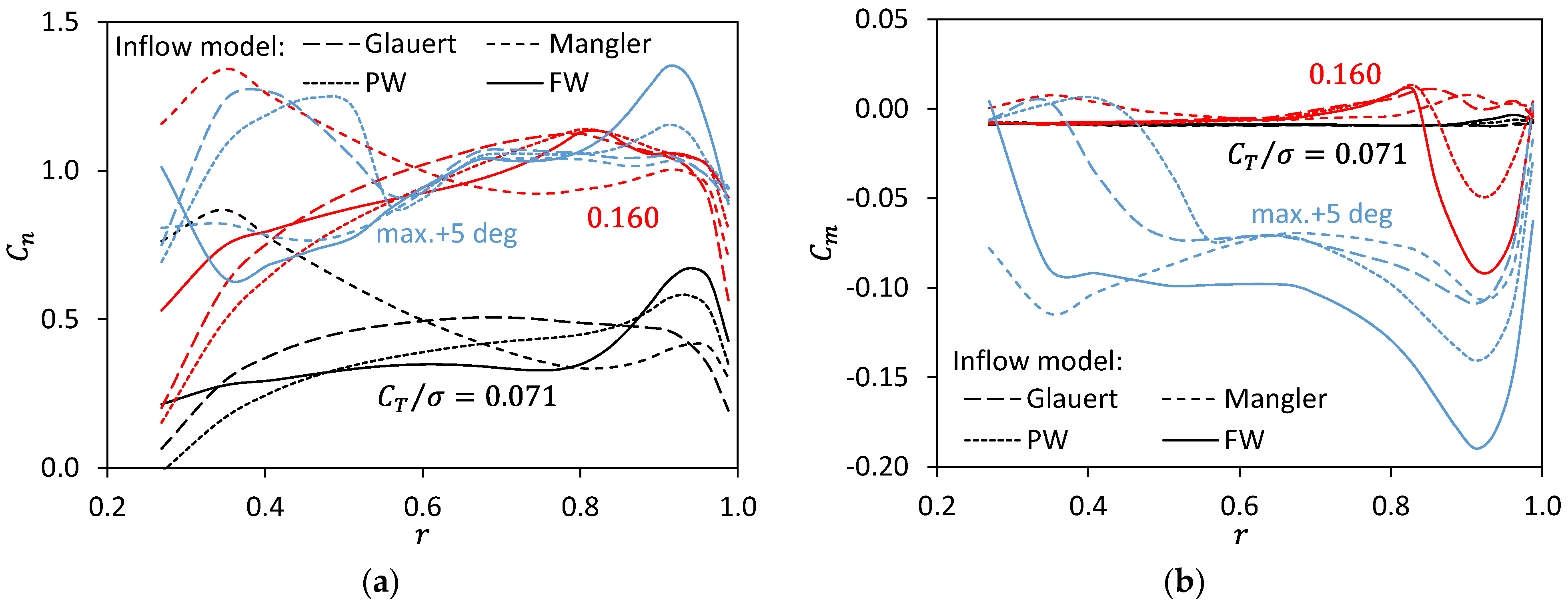 Aerospace 11 00357 g014