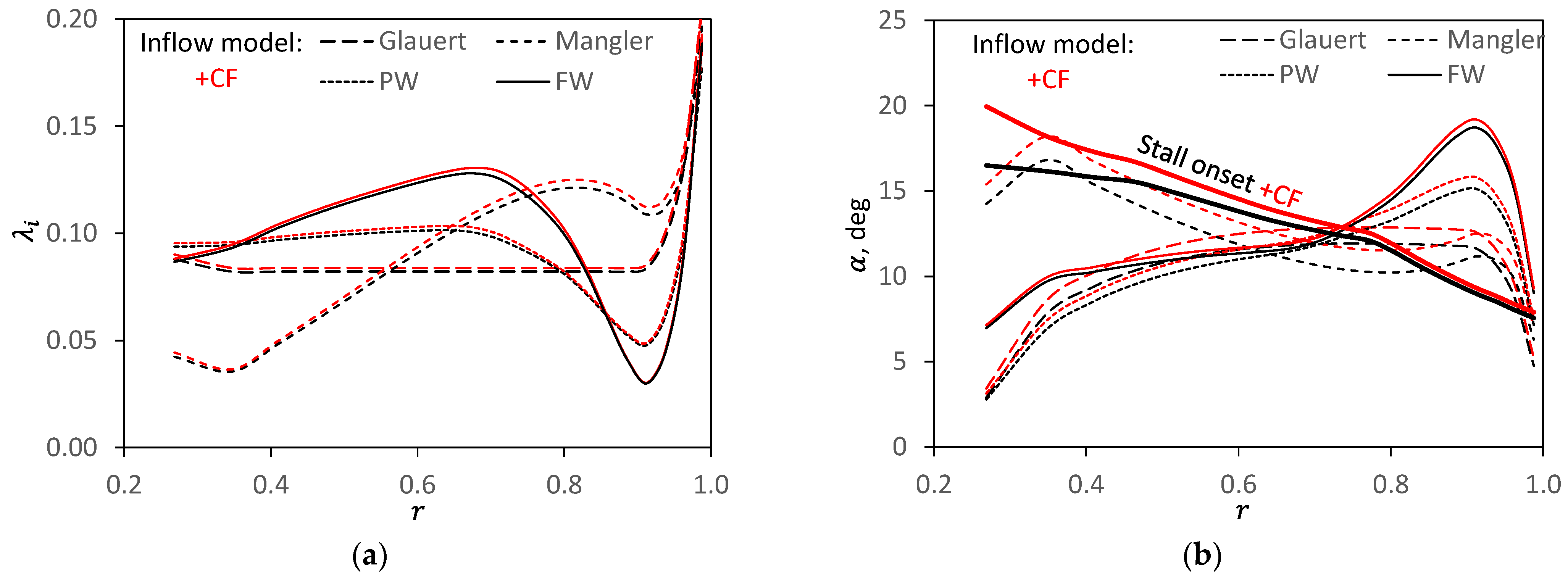 Aerospace 11 00357 g015