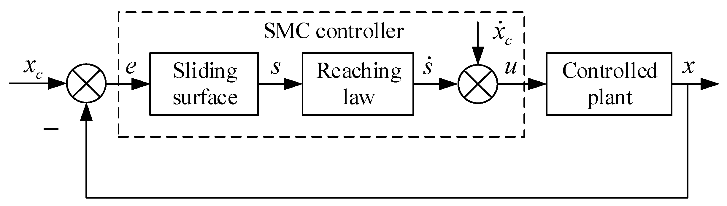 Aerospace 11 00366 g003 Aerospace 11 00366 g003