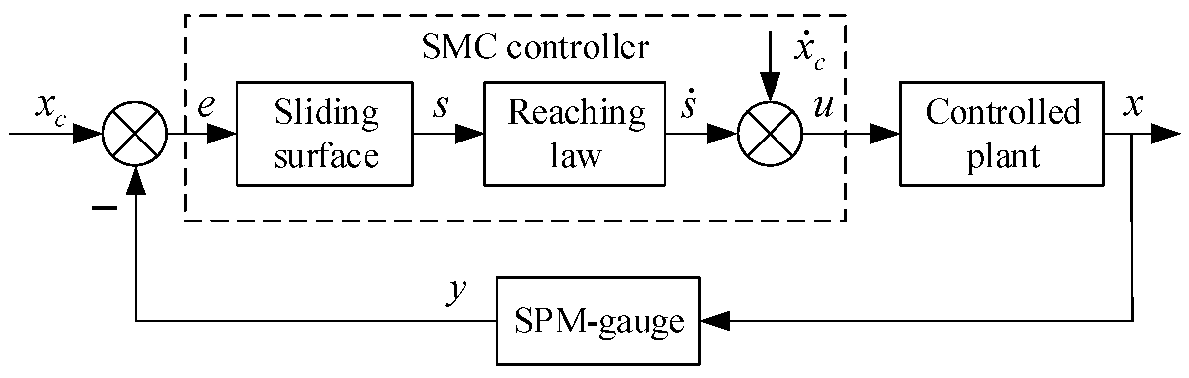 Aerospace 11 00366 g004 Aerospace 11 00366 g004