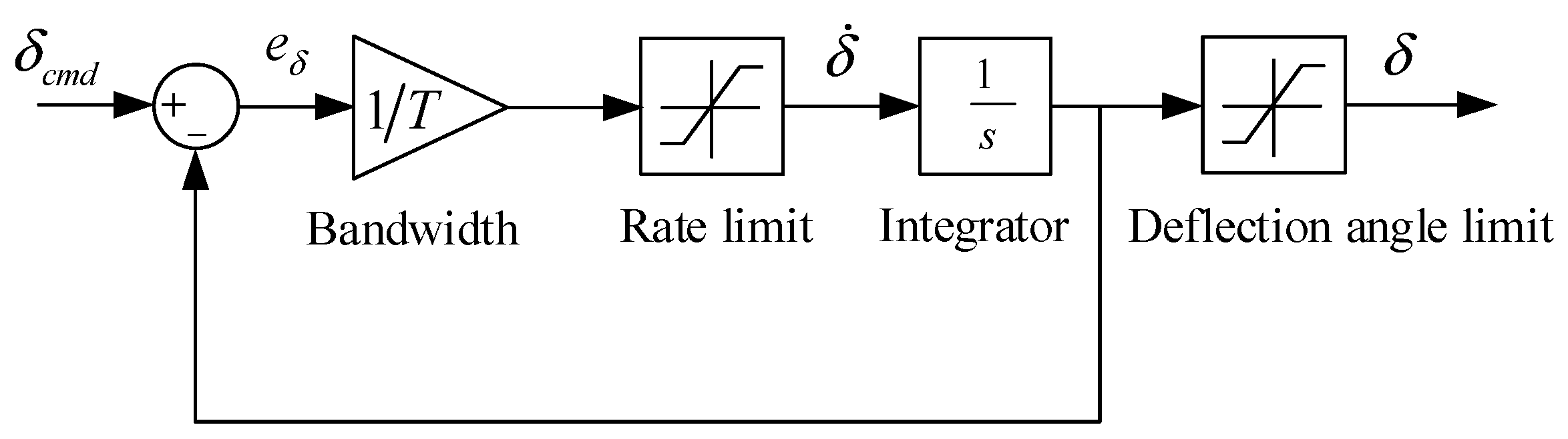 Aerospace 11 00366 g008 Aerospace 11 00366 g008