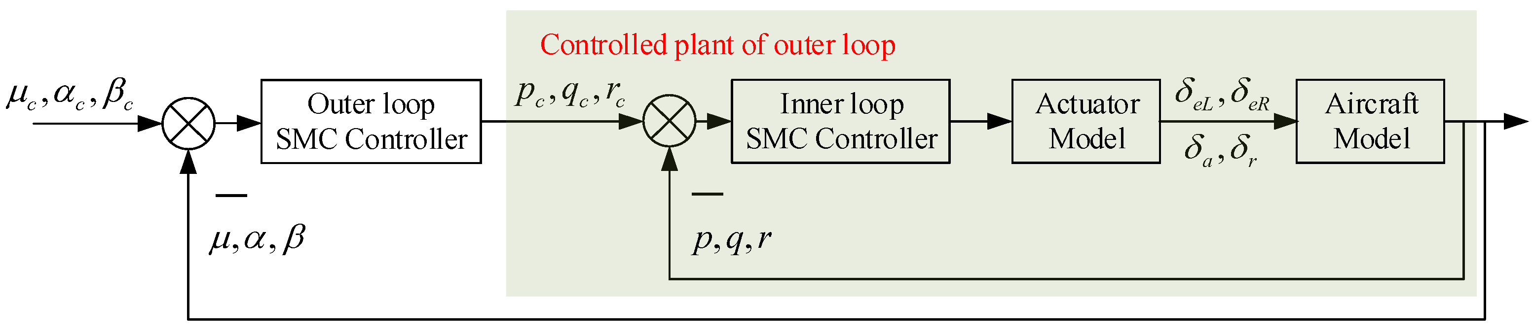 Aerospace 11 00366 g009 Aerospace 11 00366 g009