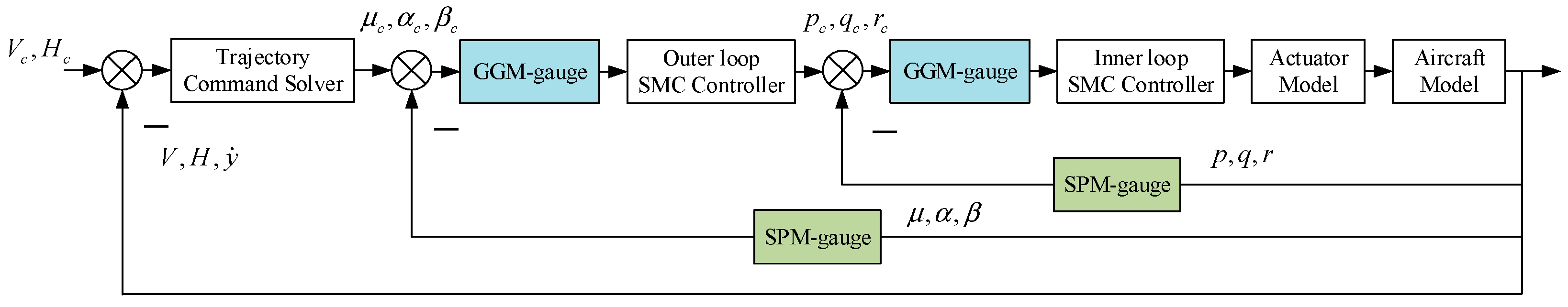 Aerospace 11 00366 g010 Aerospace 11 00366 g010