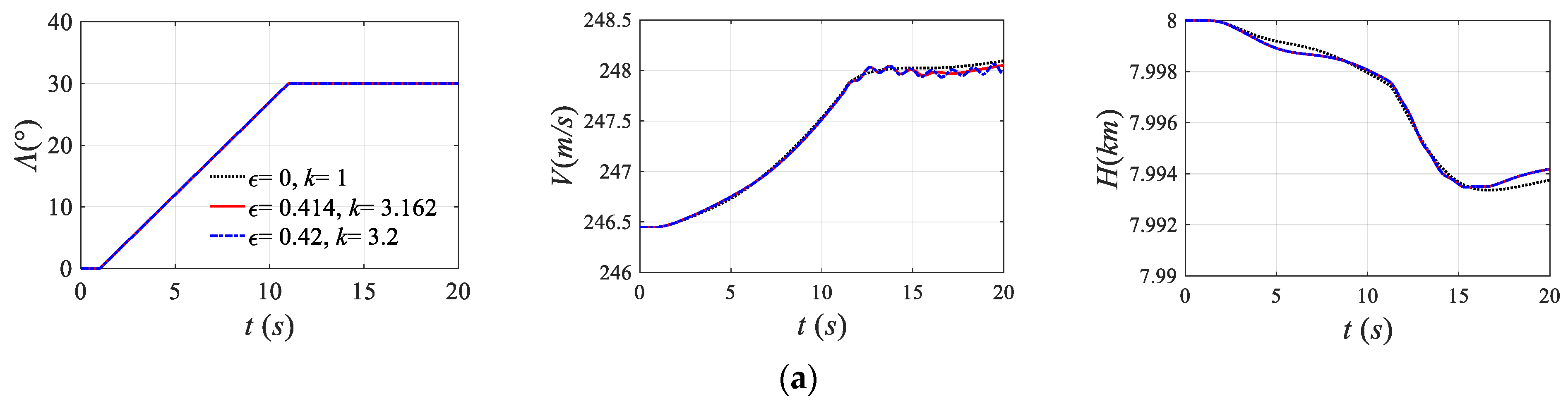 Aerospace 11 00366 g011a Aerospace 11 00366 g011a