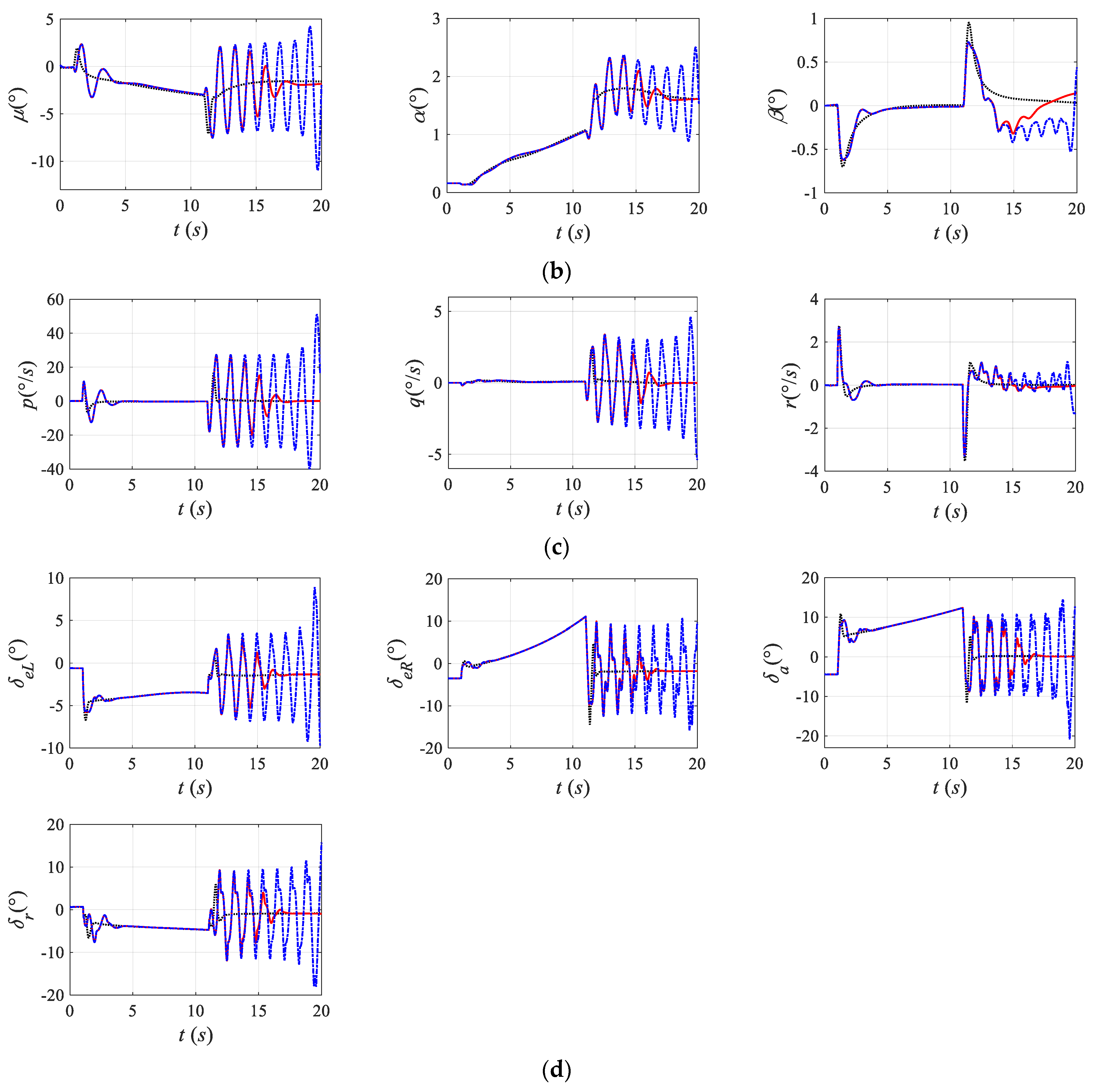 Aerospace 11 00366 g011b Aerospace 11 00366 g011b