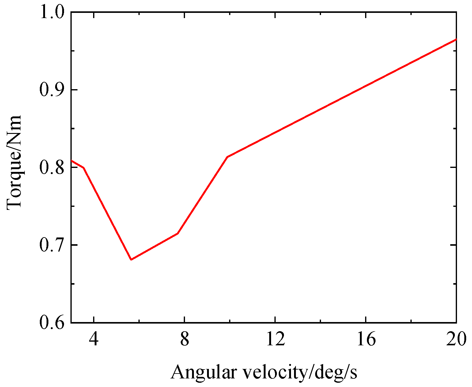 Aerospace 11 00368 g010