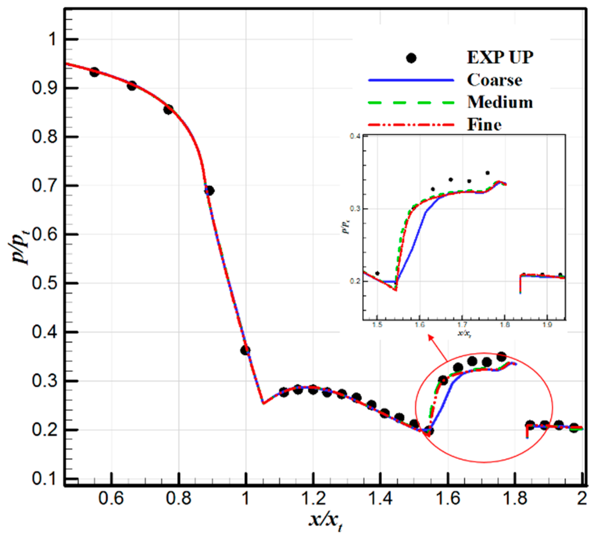 Aerospace 11 00369 g004