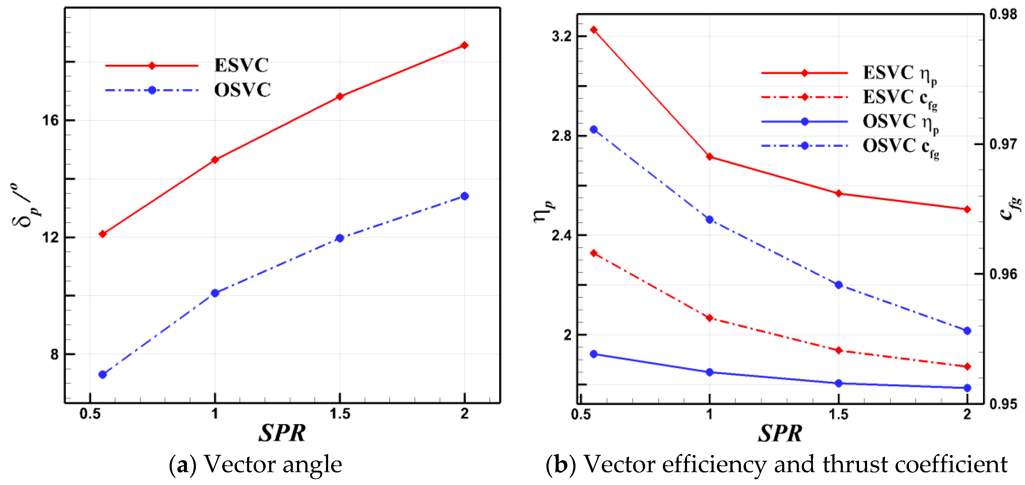 Aerospace 11 00369 g017