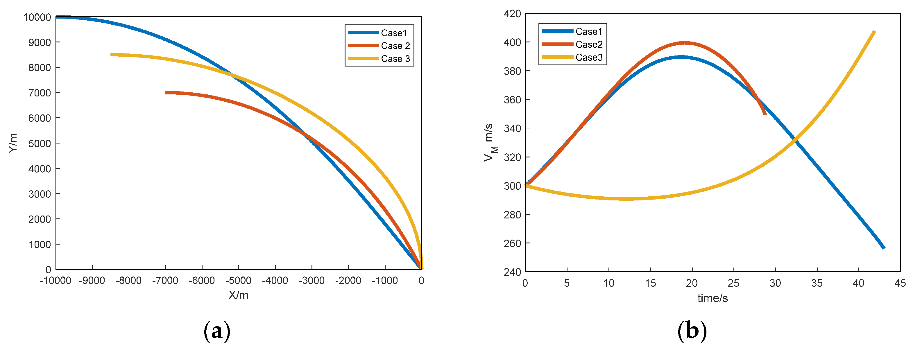 Aerospace 11 00376 g007a