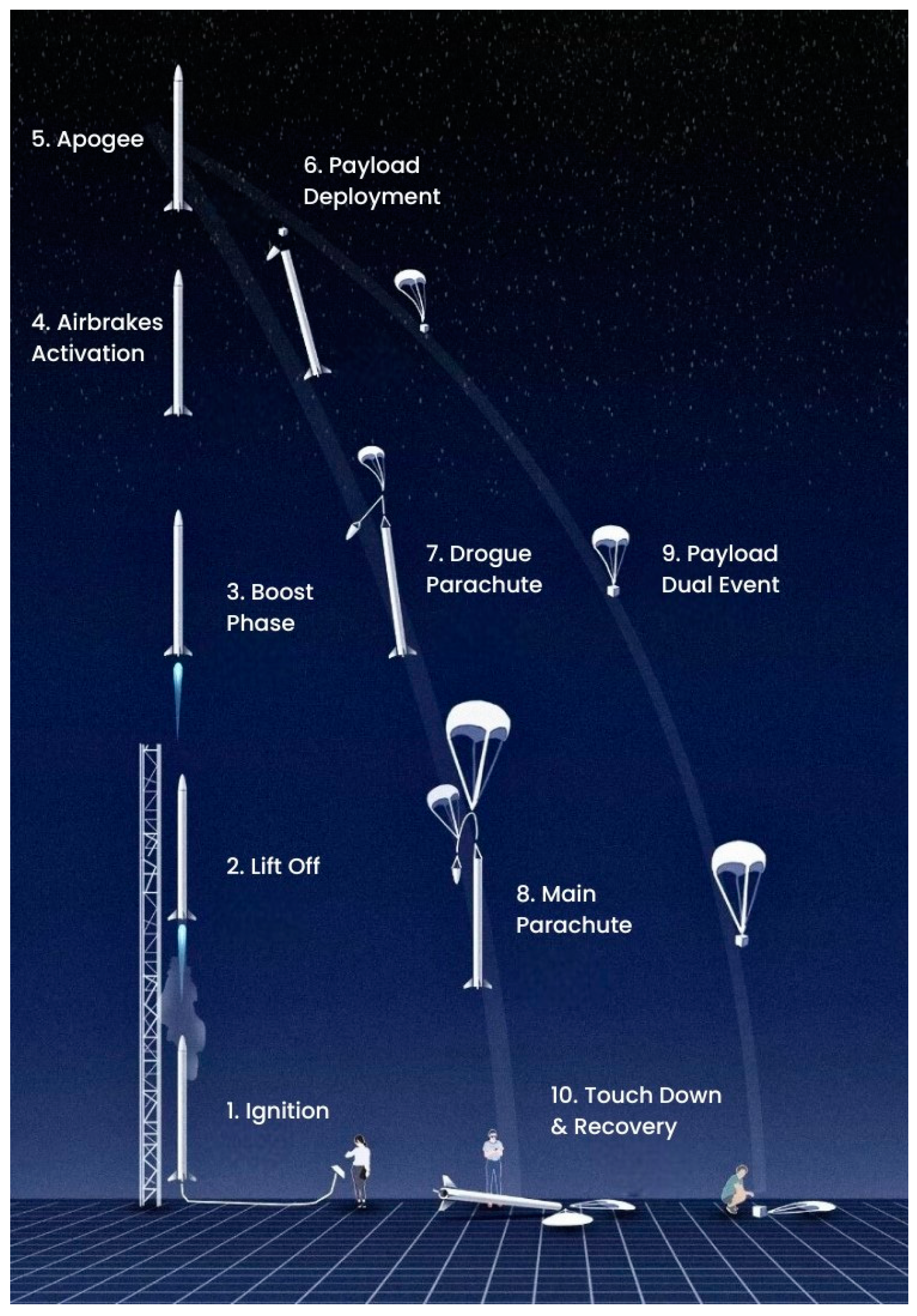 Aerospace 11 00385 g002