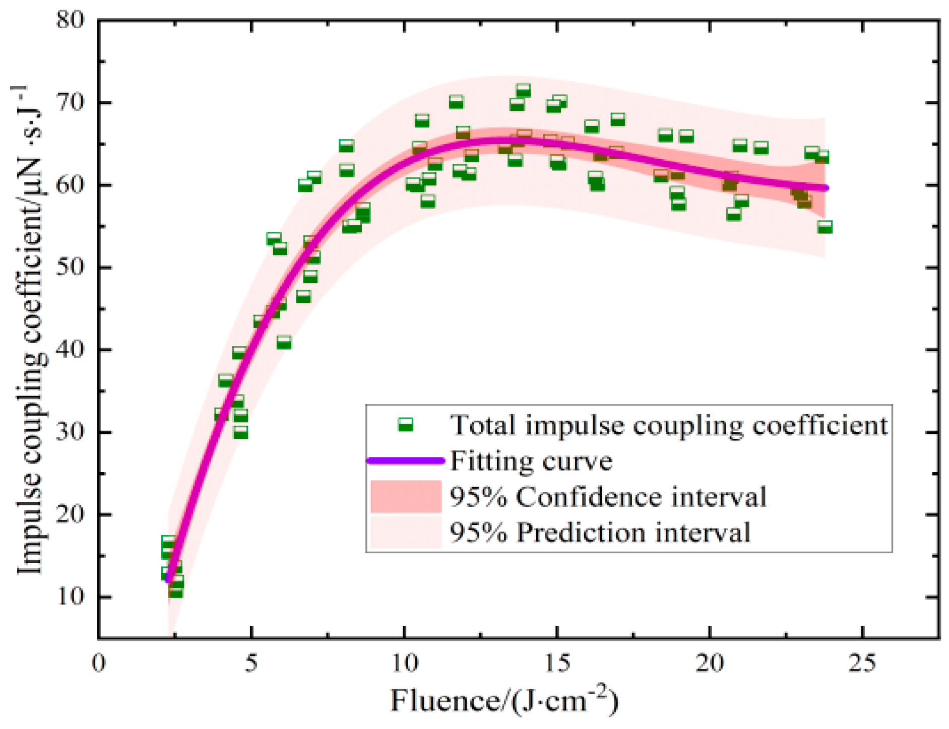Aerospace 11 00388 g007