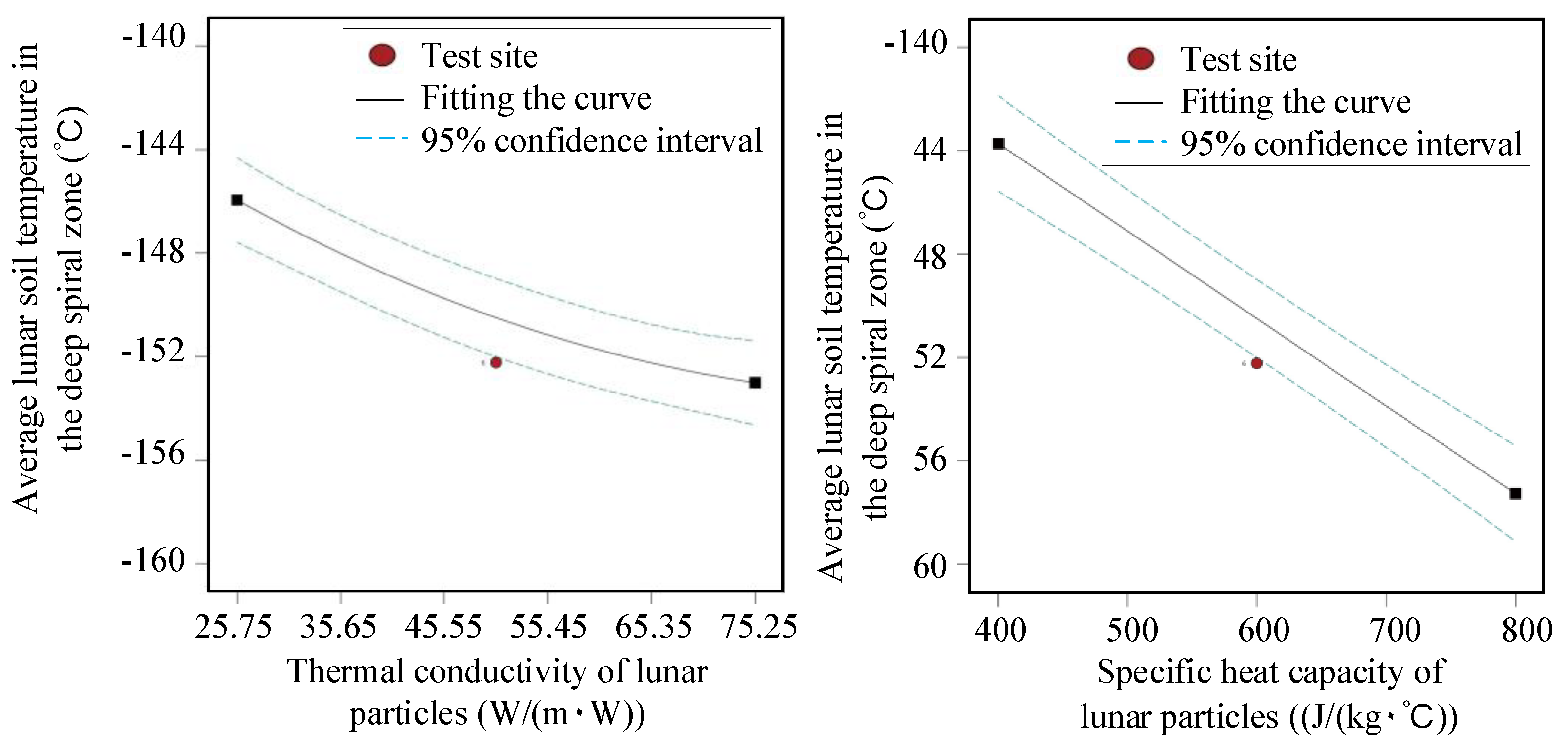 Aerospace 11 00400 g009a