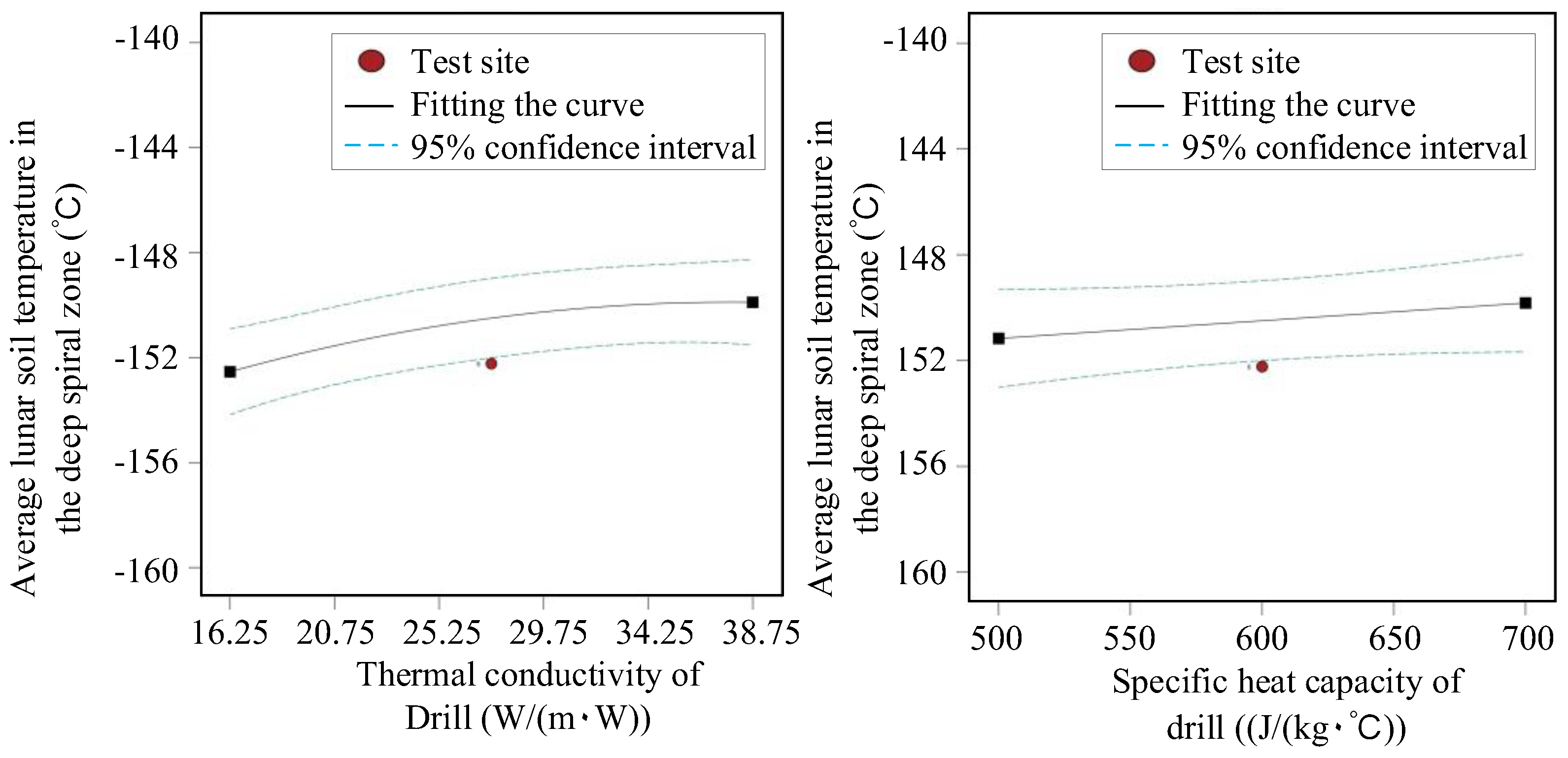 Aerospace 11 00400 g009b