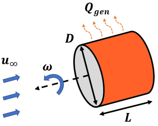 Aerospace 11 00401 g007