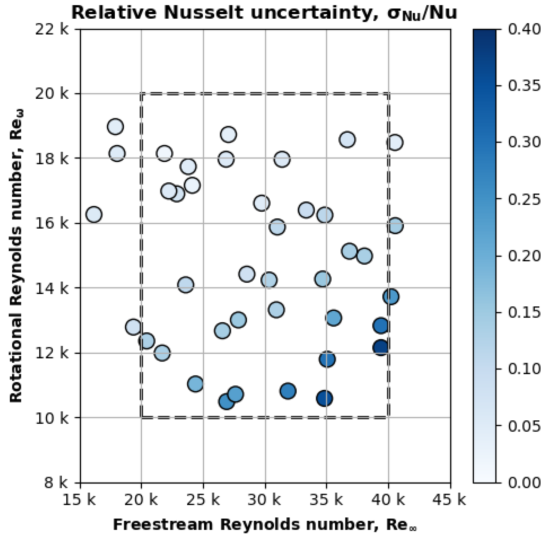 Aerospace 11 00401 g009