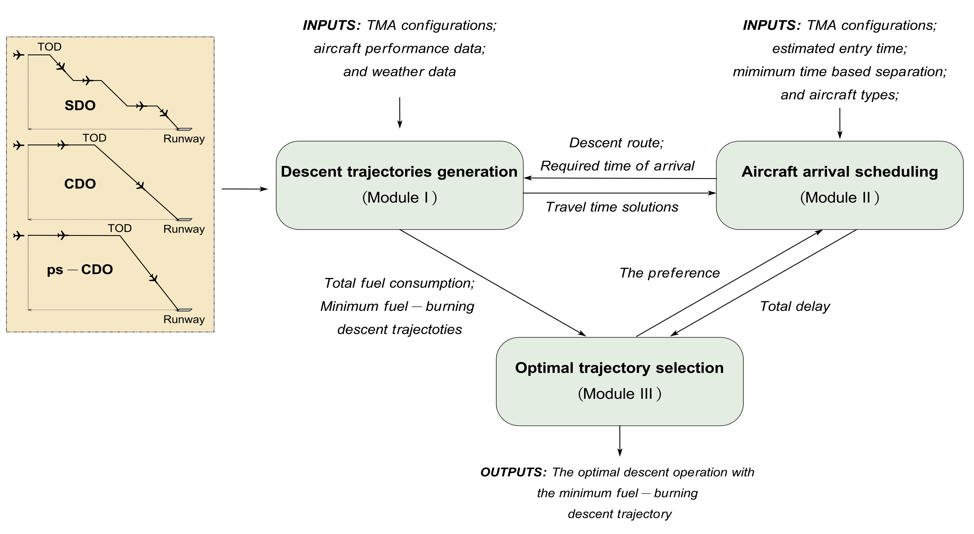 Aerospace 11 00405 g003