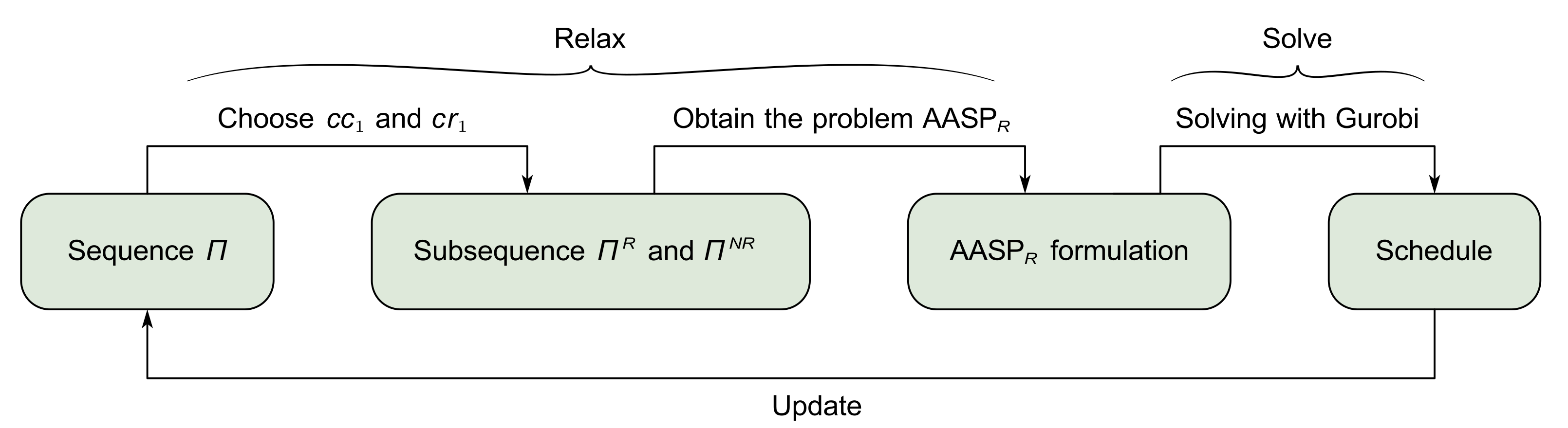 Aerospace 11 00405 g004