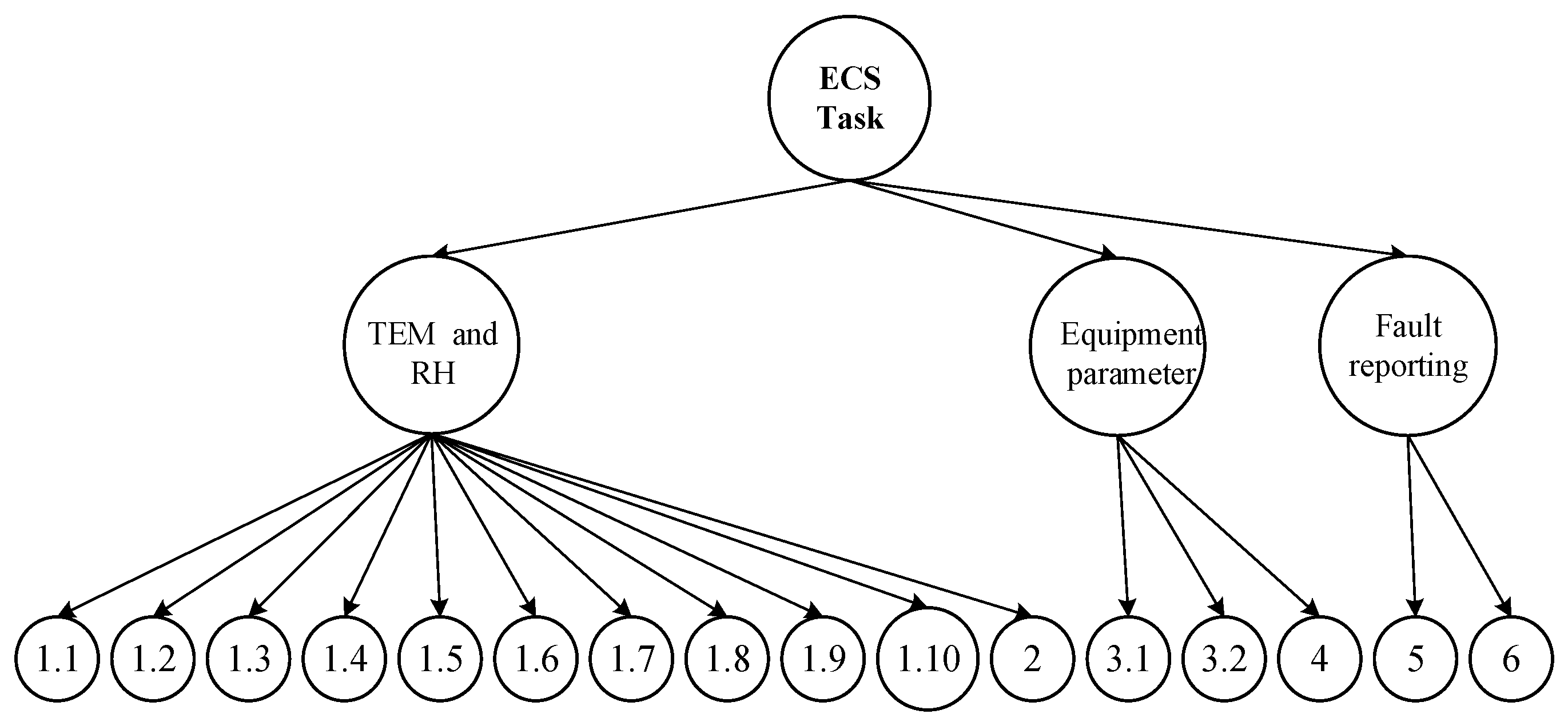 Aerospace 11 00406 g006