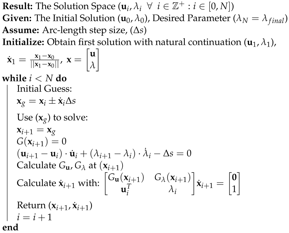 Aerospace 11 00407 i001