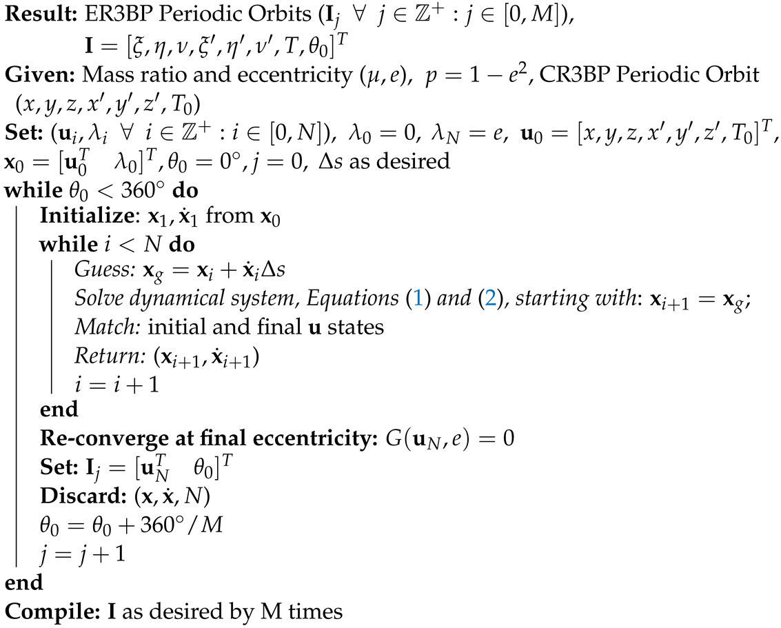 Aerospace 11 00407 i002