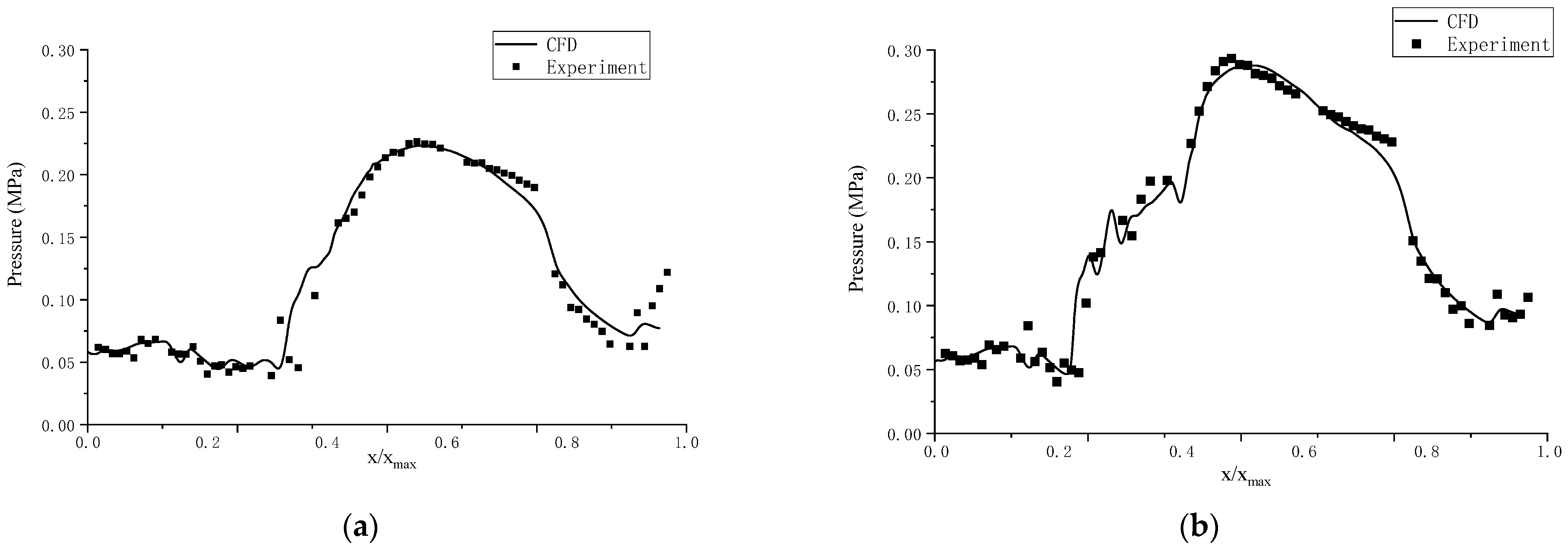 Aerospace 11 00410 g010