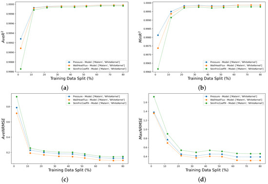 Aerospace 11 00412 g0a2
