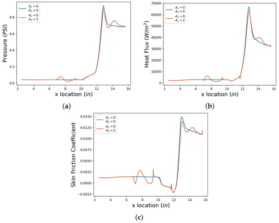 Aerospace 11 00412 g0a4