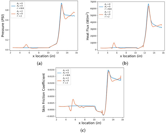 Aerospace 11 00412 g0a6