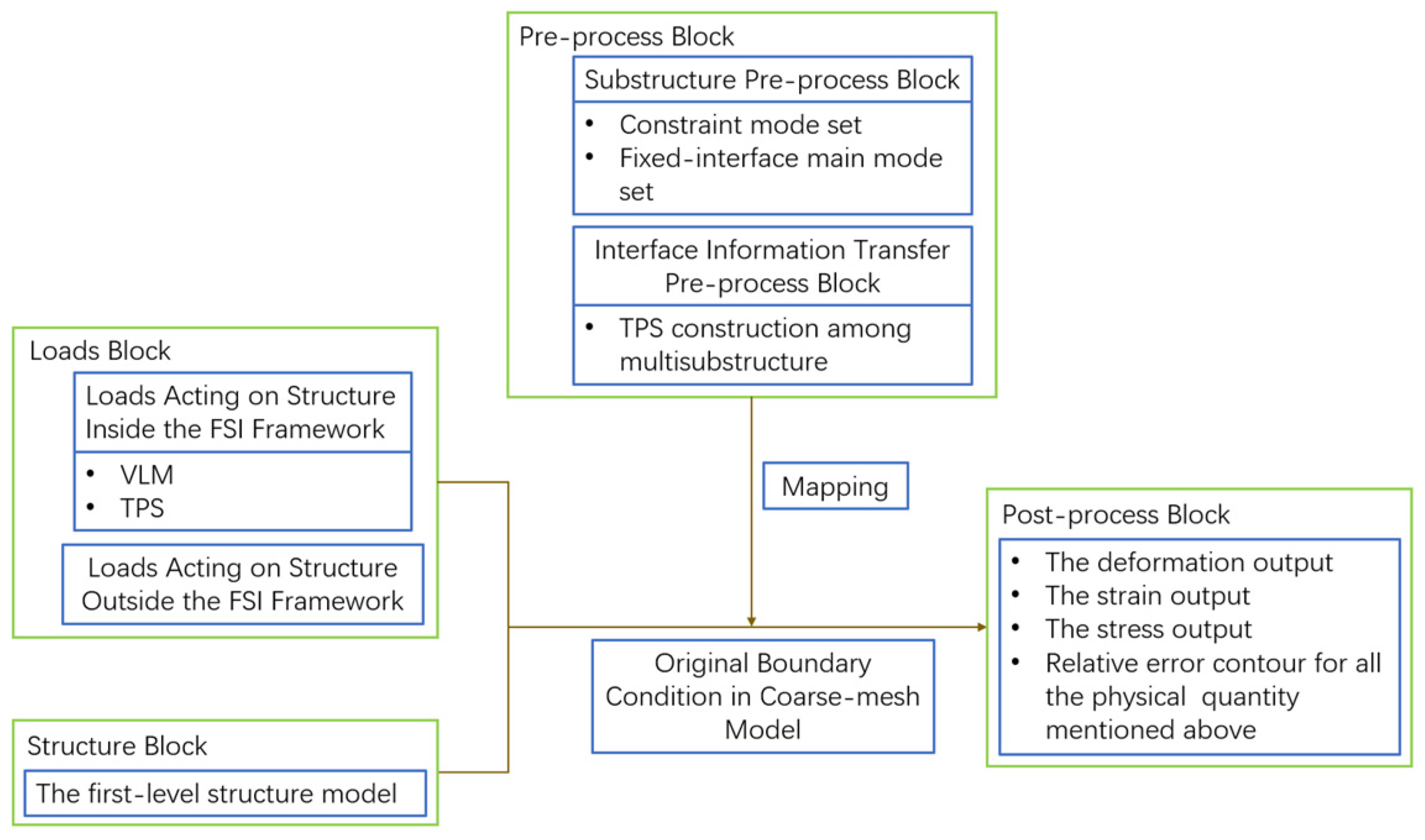 Aerospace 11 00423 g008